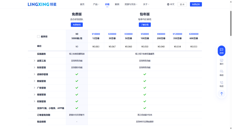 2024120617363235 精选26个跨境电商ERP系统，企业出海的数字化引擎（建议收藏）