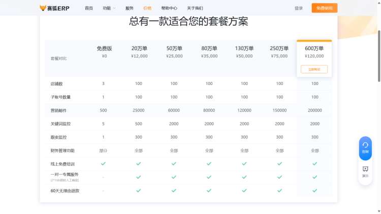 2024120617415198 精选26个跨境电商ERP系统，企业出海的数字化引擎（建议收藏）