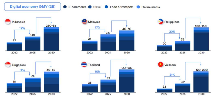 锦选服务| 印尼电商爆发,海外仓助力“加速度” 3 锦选服务| 印尼电商爆发,海外仓助力“加速度”