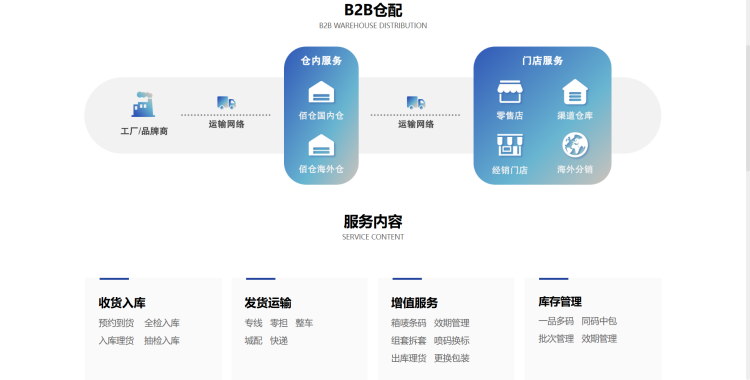锦选服务| 印尼电商爆发,海外仓助力“加速度” 11 锦选服务| 印尼电商爆发,海外仓助力“加速度”