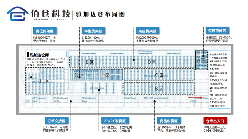 佰仓科技 16 佰仓科技
