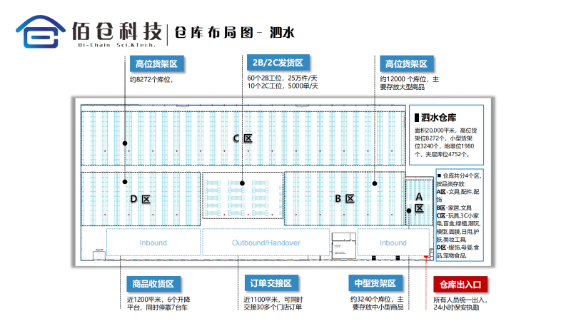 佰仓科技 20 佰仓科技