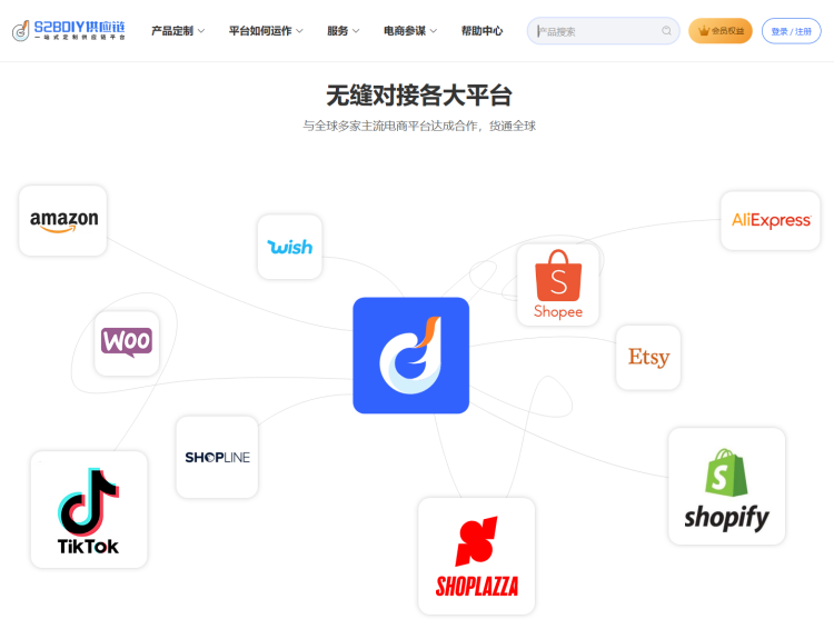 POD产品火力全开,如何快速入局跨境电商POD蓝海 10 POD产品火力全开,如何快速入局跨境电商POD蓝海