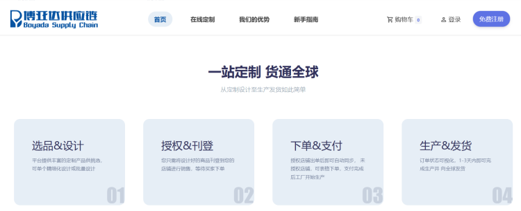 POD产品火力全开,如何快速入局跨境电商POD蓝海 14 POD产品火力全开,如何快速入局跨境电商POD蓝海