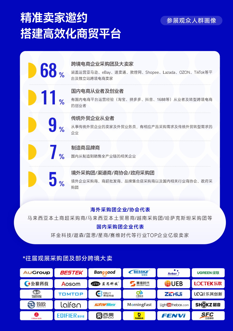 活动长图 04 第五届CHWE出海网全球跨境电商展（深圳）