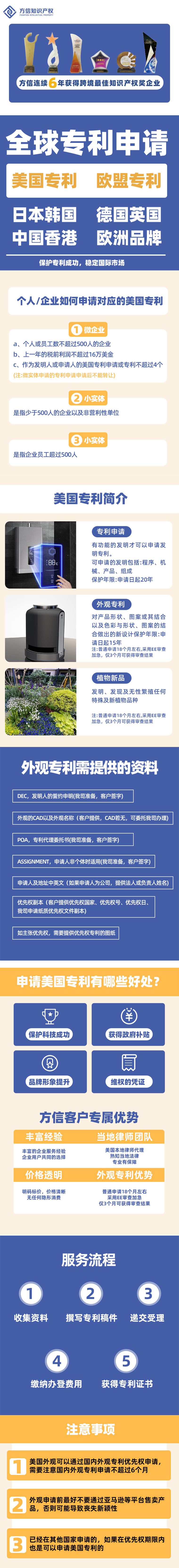 方信国际知识产权 13 方信国际知识产权