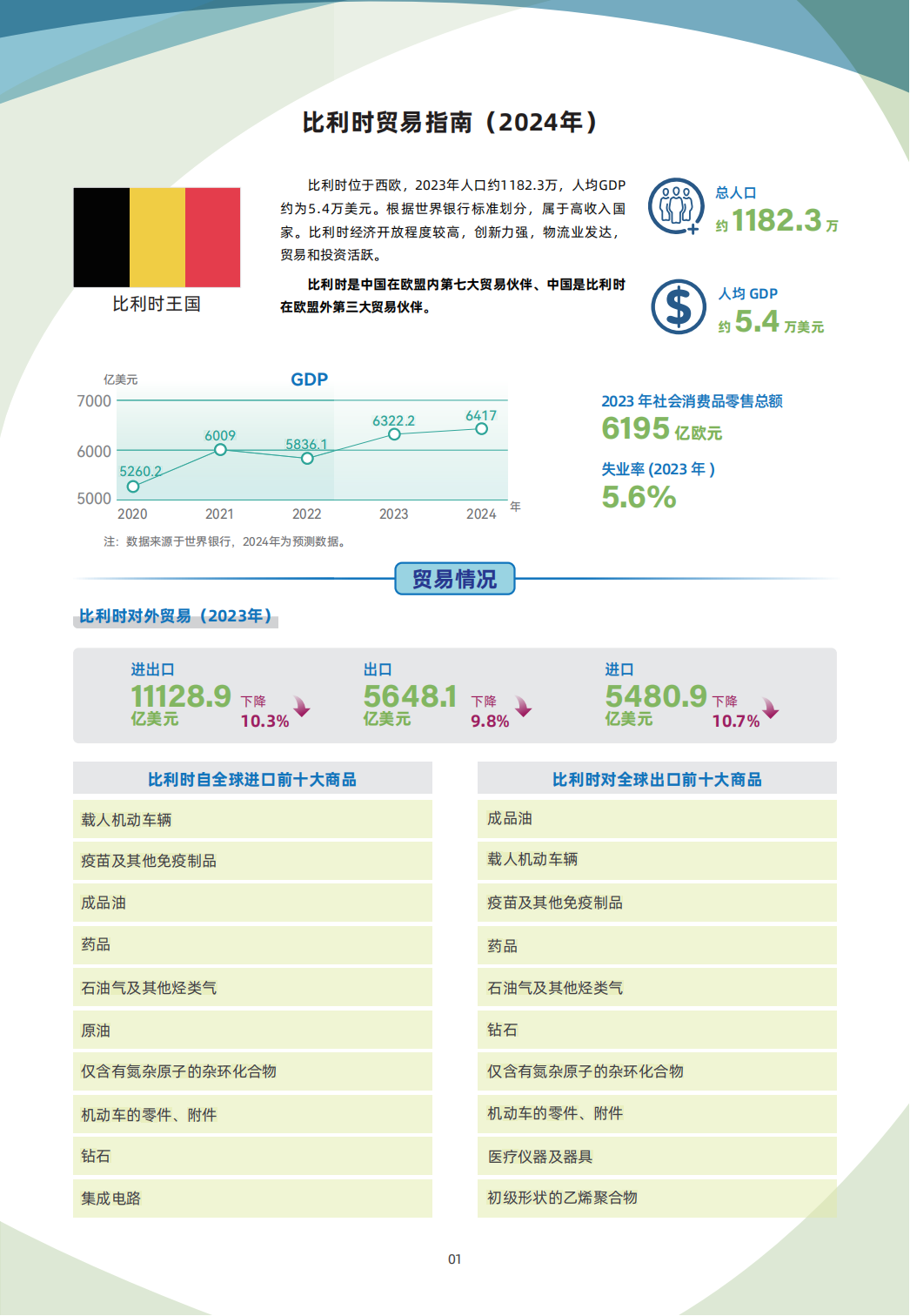 比利时贸易指南