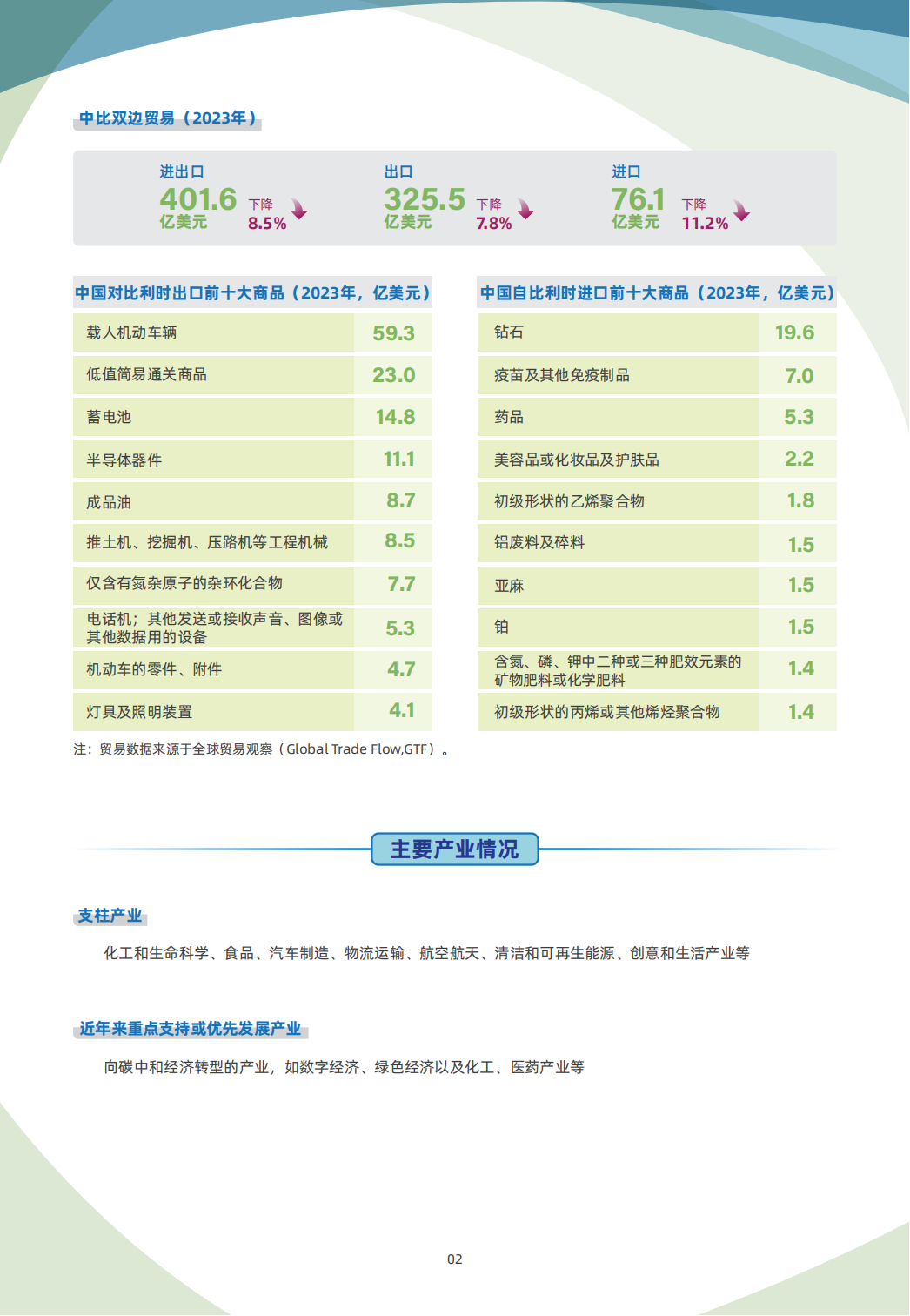 比利时贸易指南