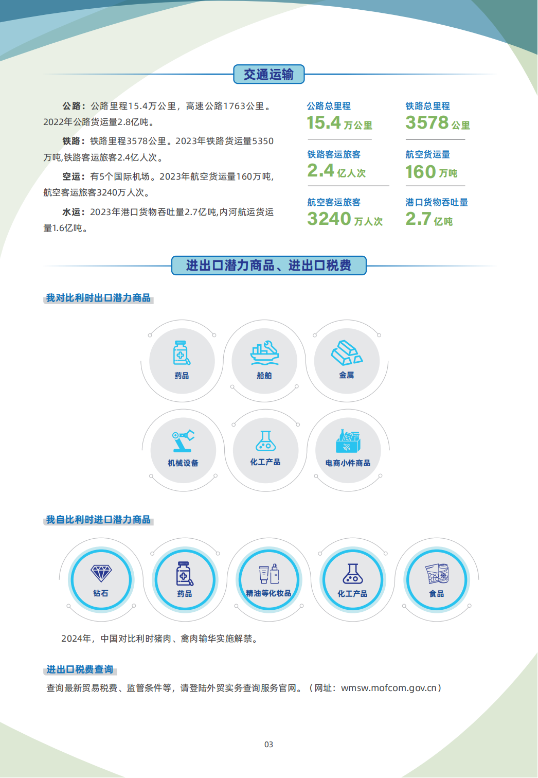 比利时贸易指南 3 比利时贸易指南