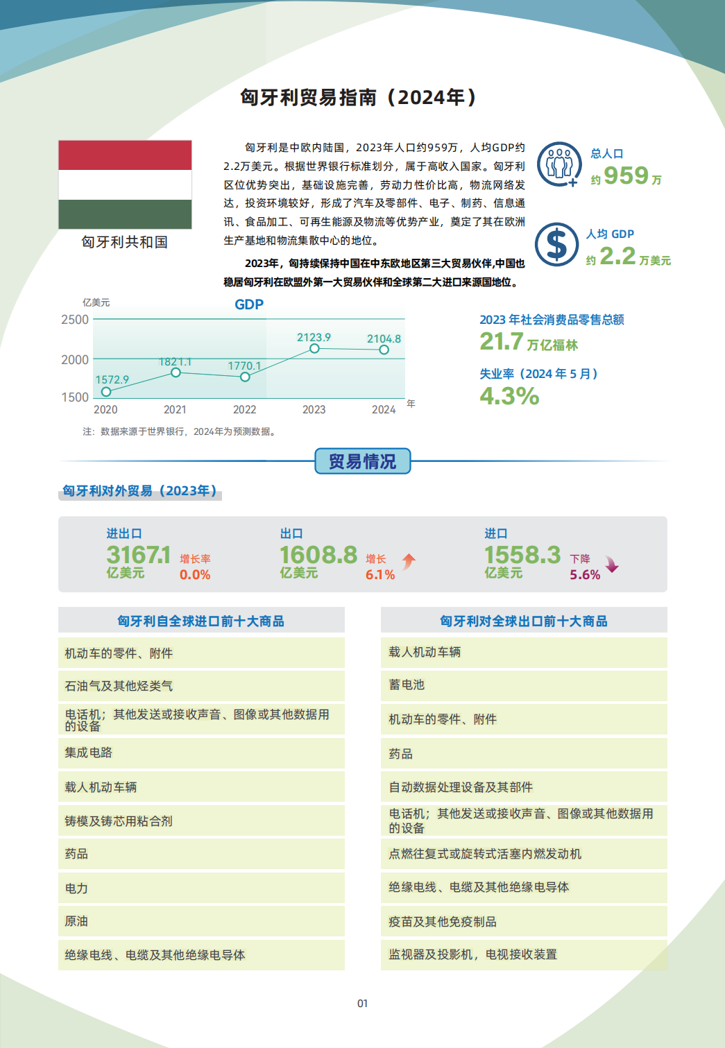 匈牙利贸易指南 1 匈牙利贸易指南