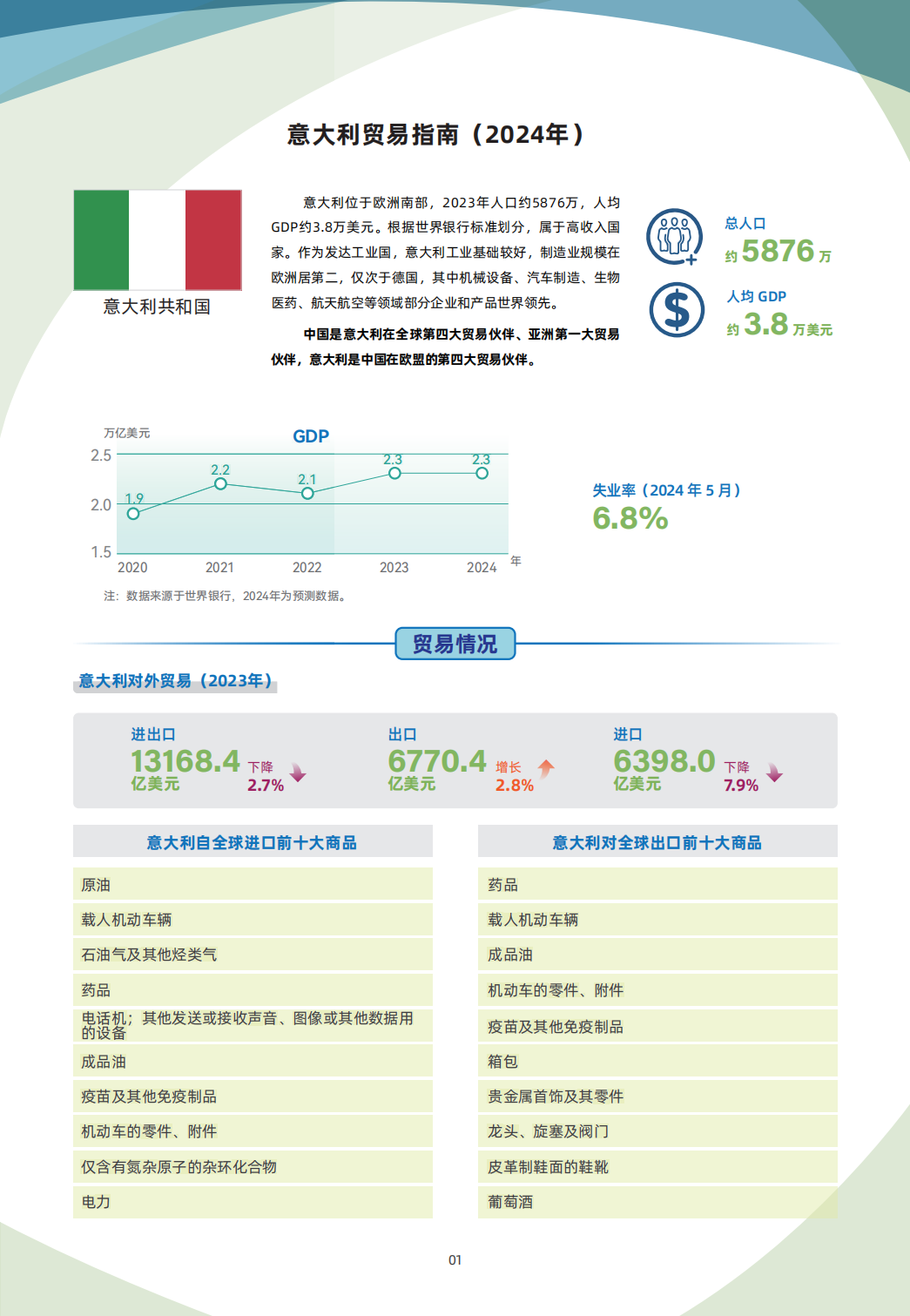 意大利贸易指南