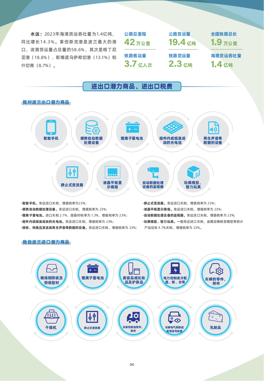 波兰贸易指南 4 波兰贸易指南