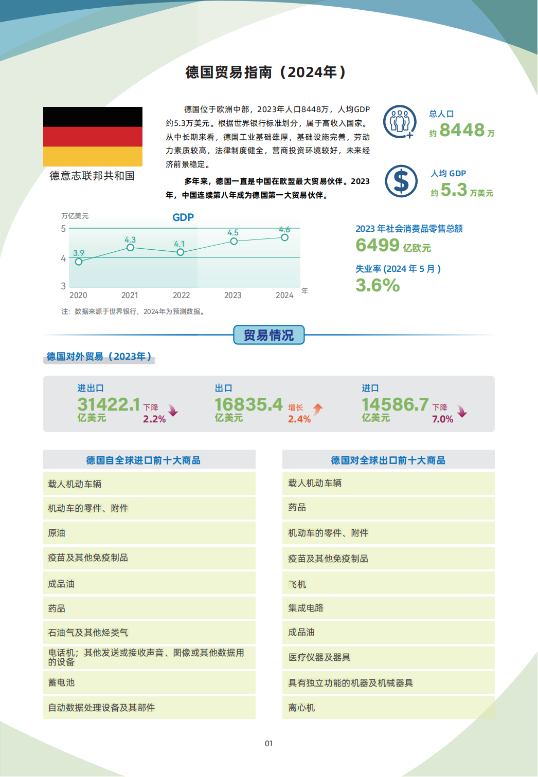 德国贸易指南 1 德国贸易指南