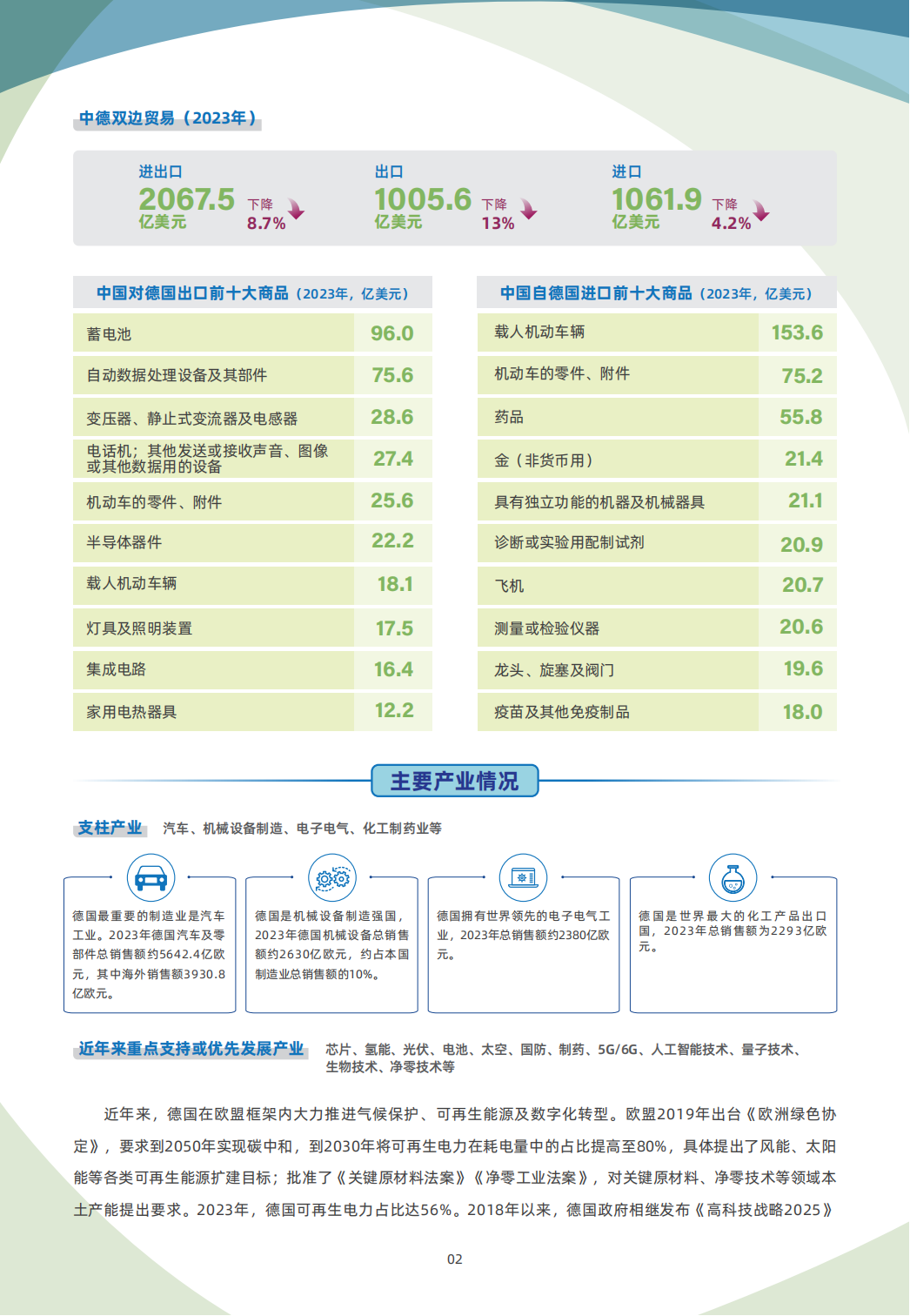 德国贸易指南 2 德国贸易指南