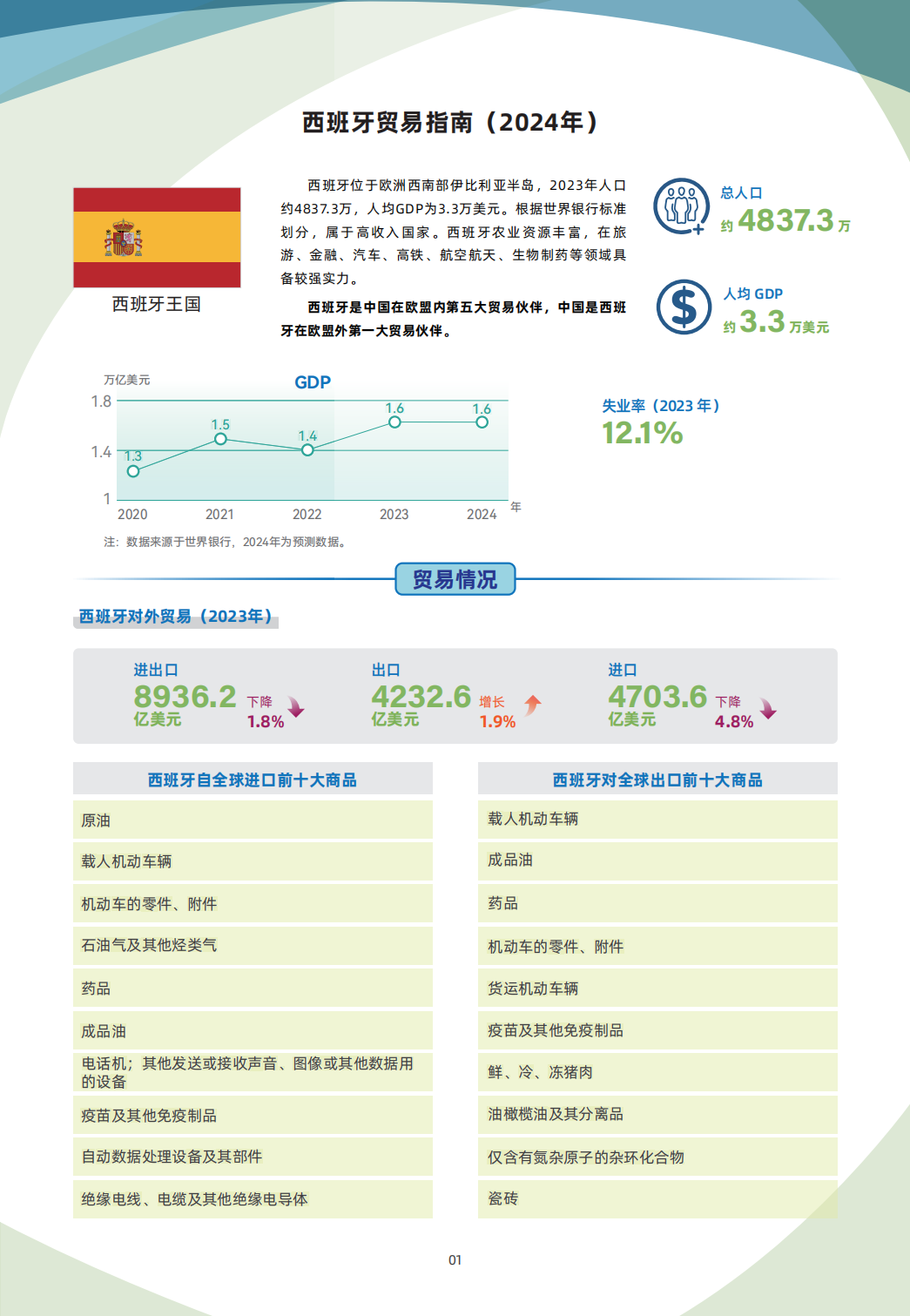 西班牙贸易指南