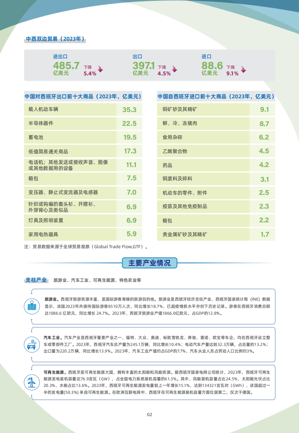西班牙贸易指南