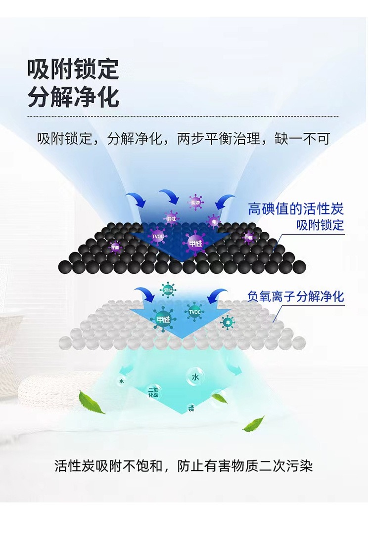 车用空调滤芯滤网