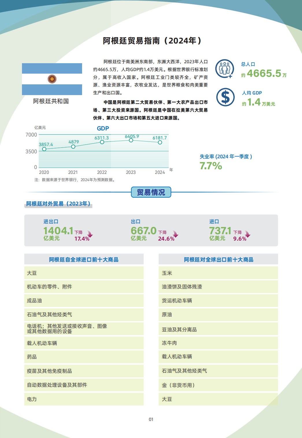 阿根廷贸易指南