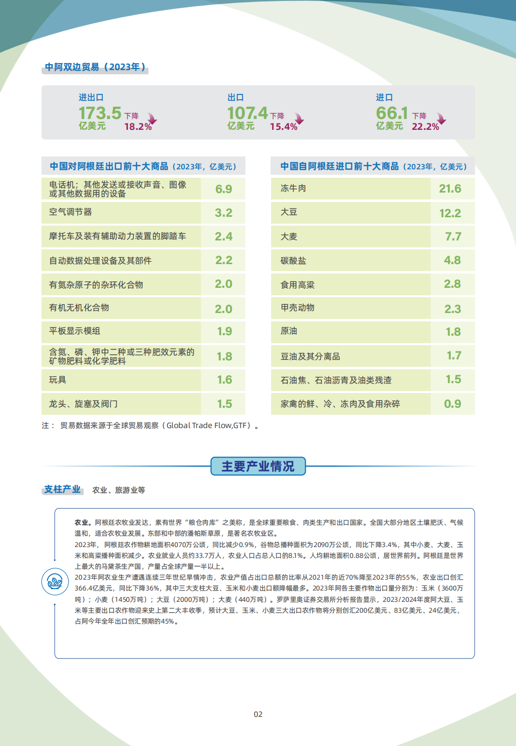阿根廷贸易指南