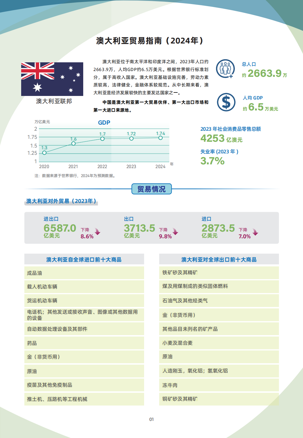 澳大利亚贸易指南