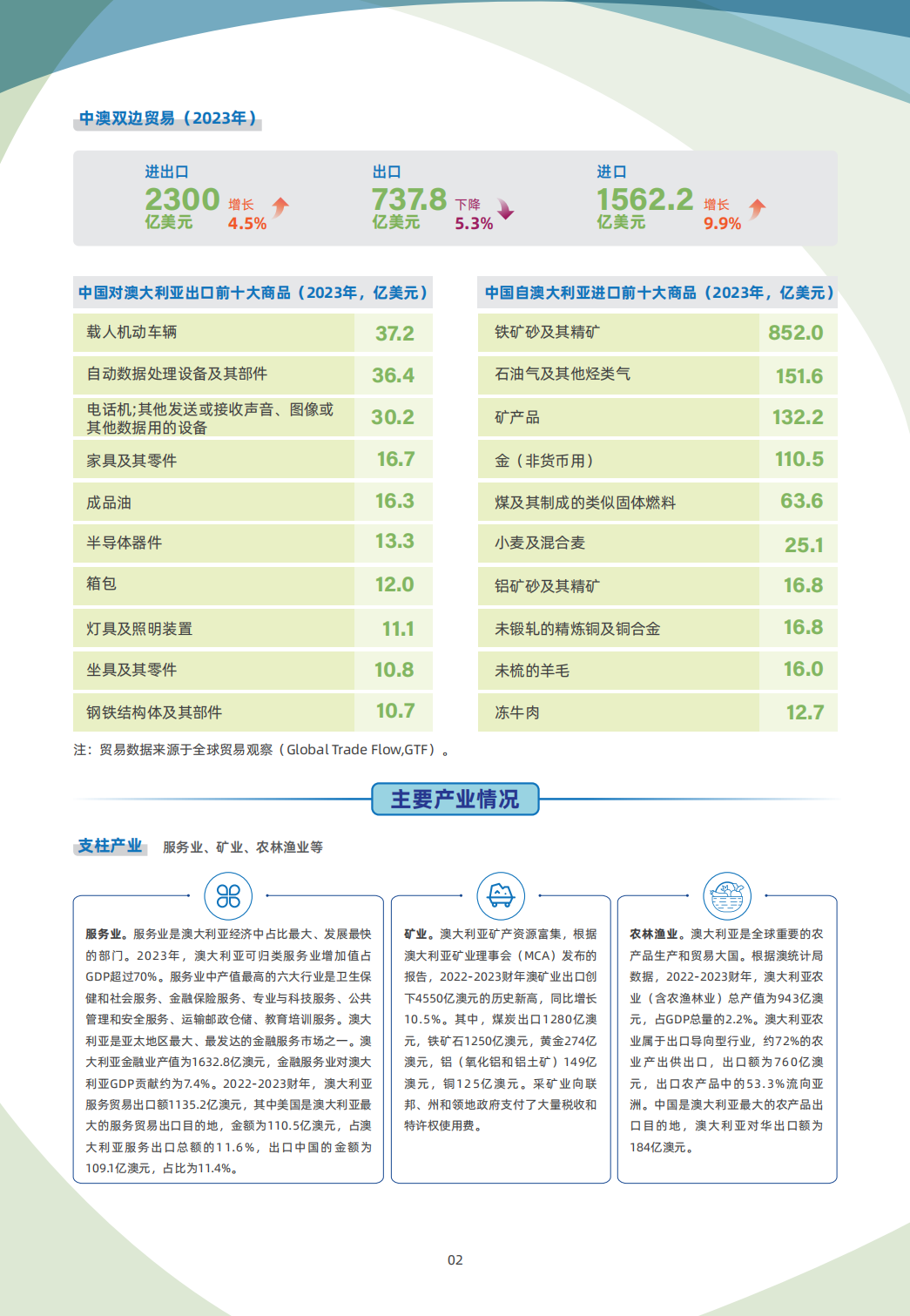 澳大利亚贸易指南
