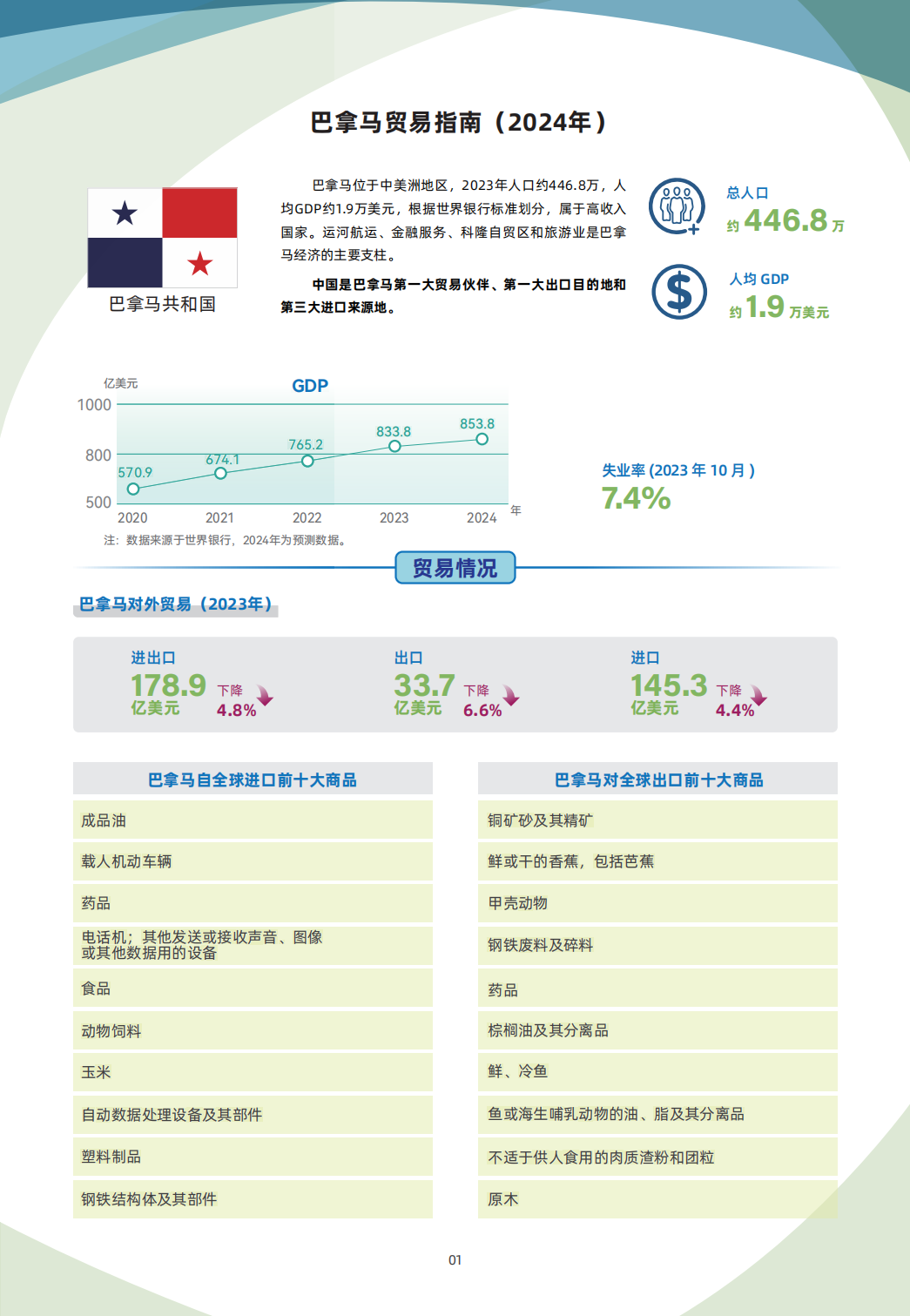 2024巴拿马贸易指南