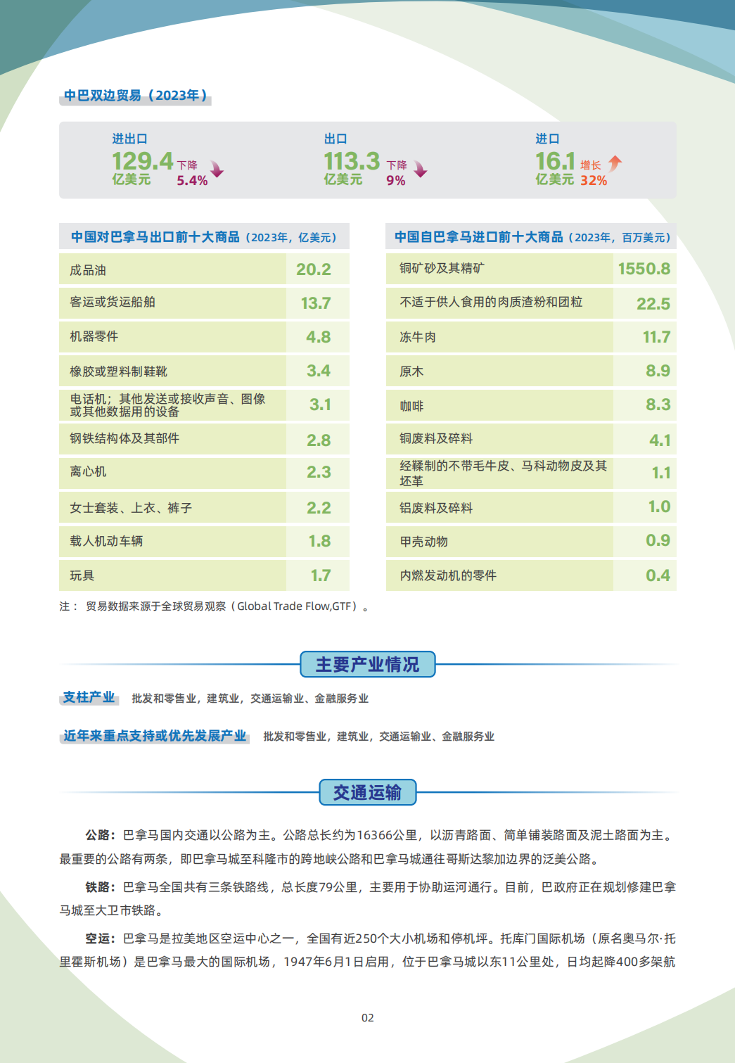 2024巴拿马贸易指南