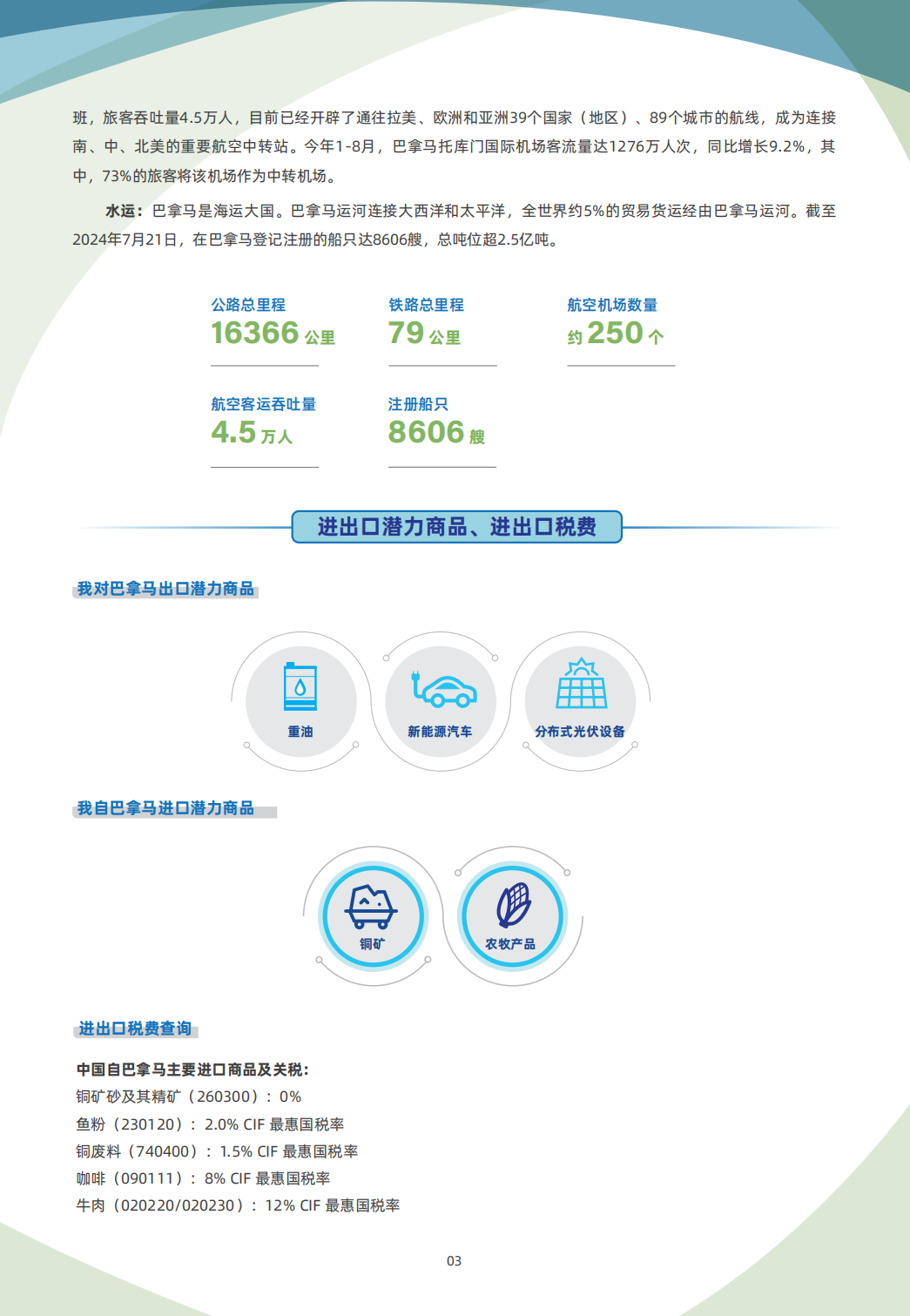 2024巴拿马贸易指南 3 2024巴拿马贸易指南