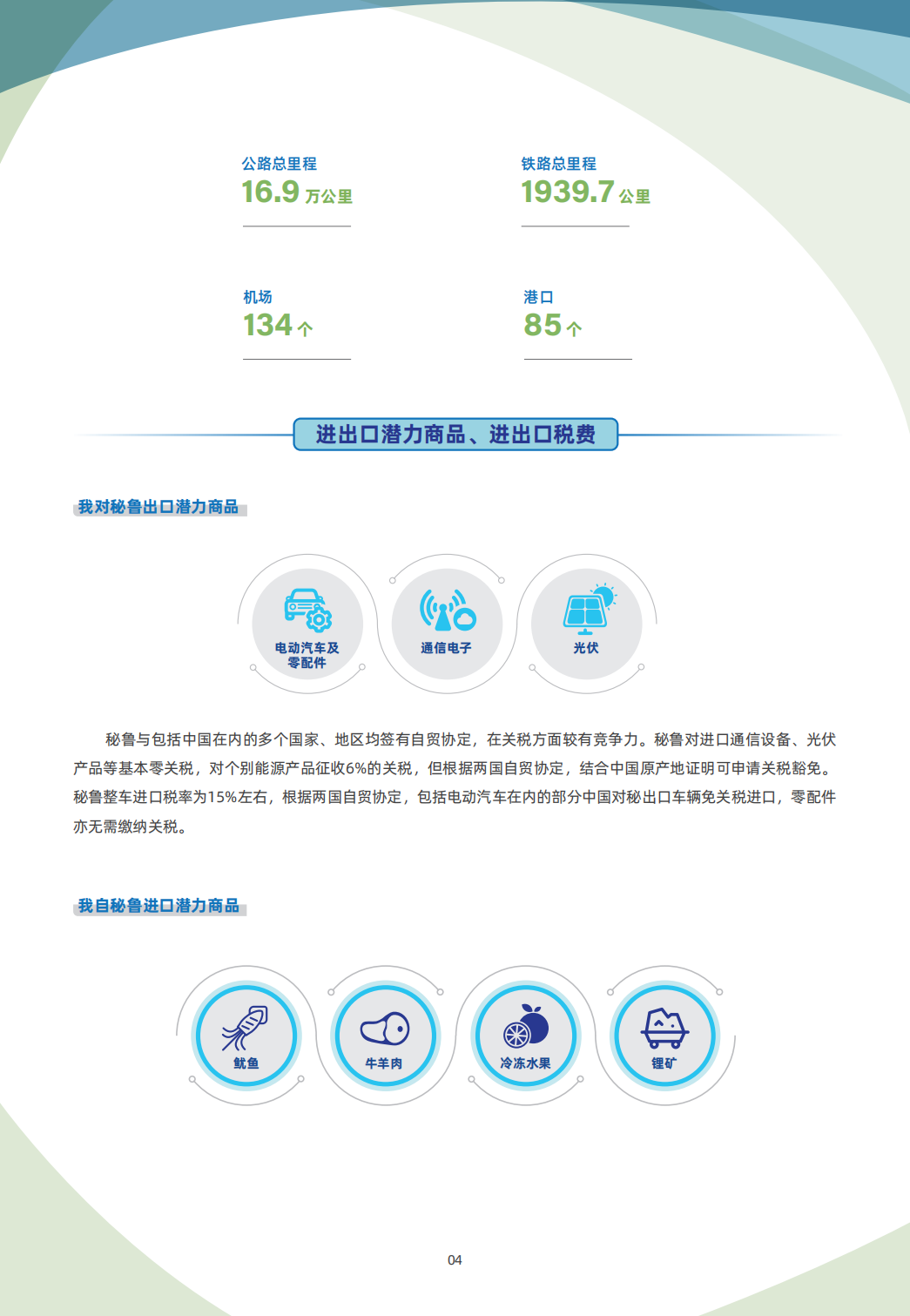秘鲁贸易指南 4 秘鲁贸易指南