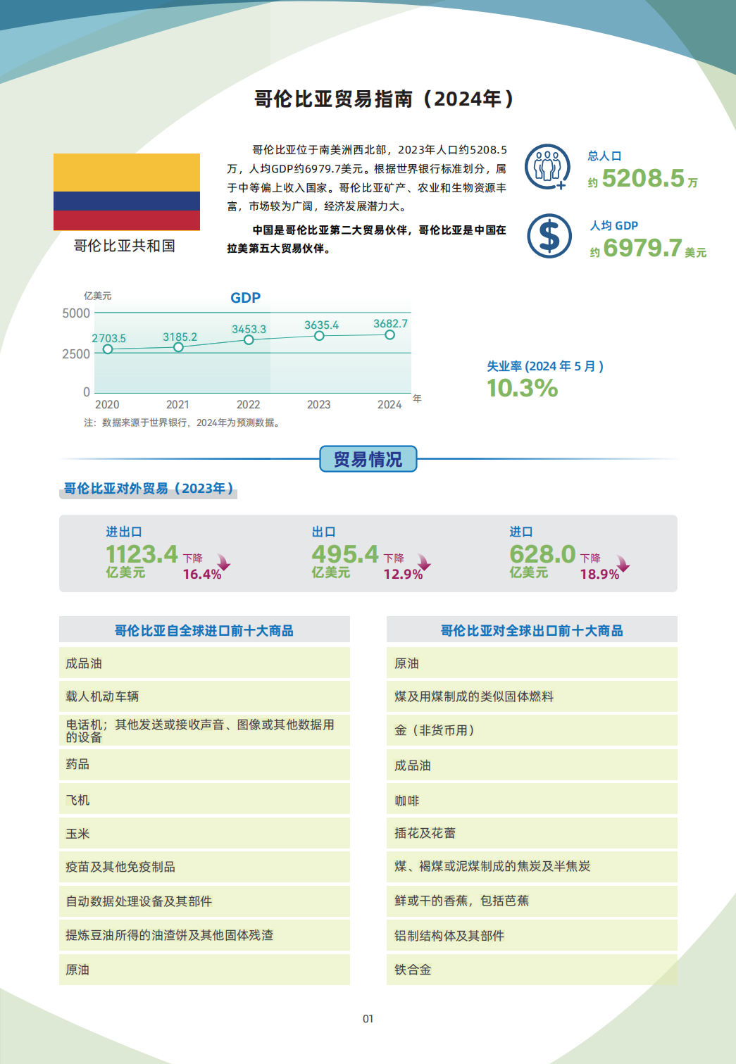 哥伦比亚贸易指南
