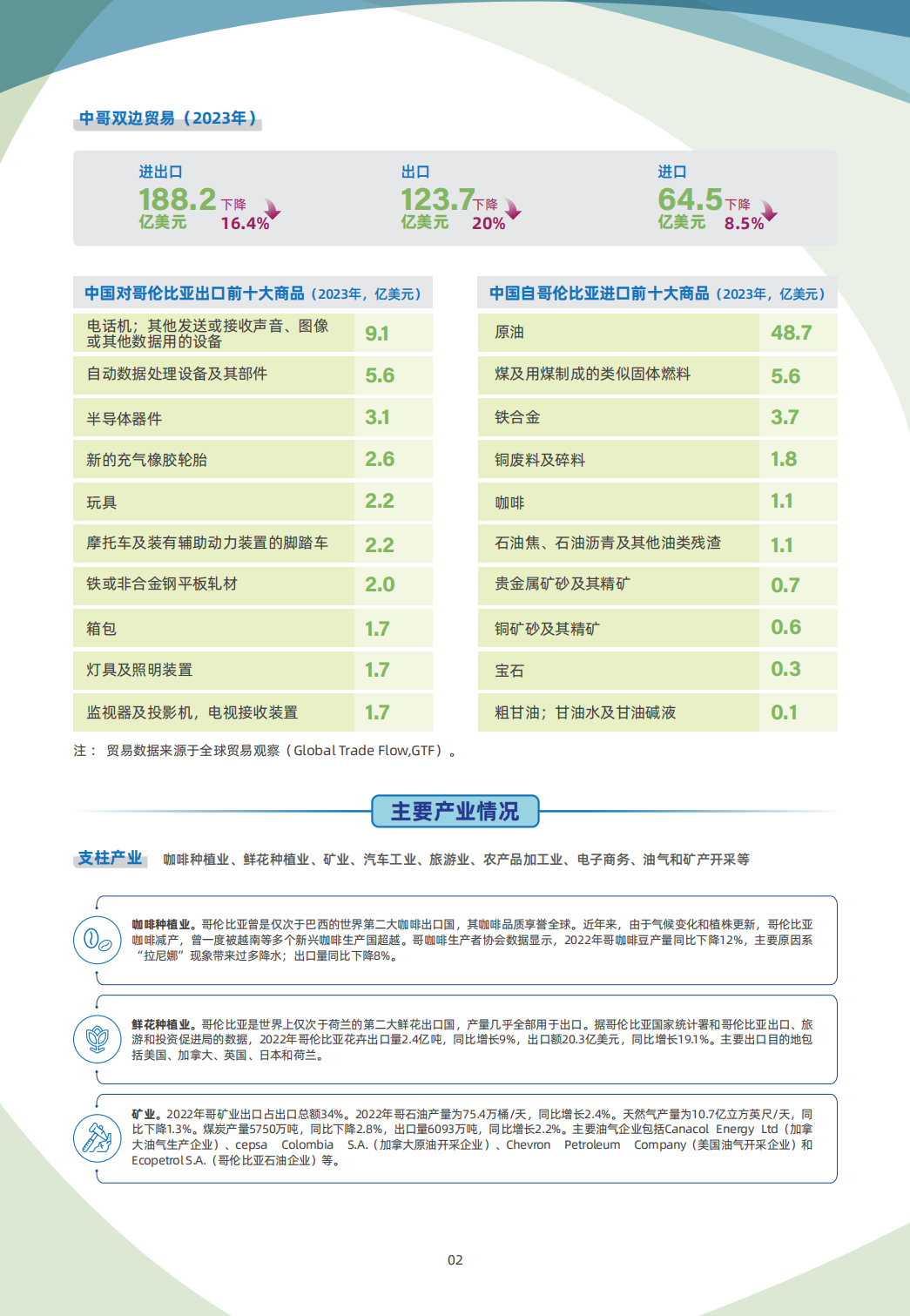 哥伦比亚贸易指南