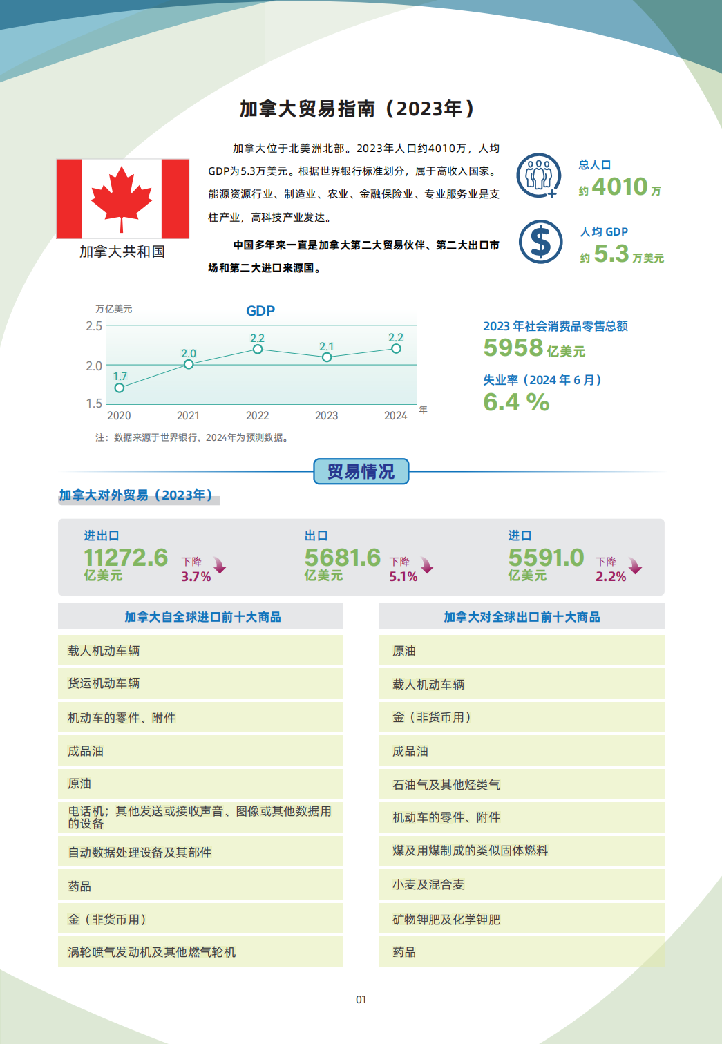 加拿大贸易指南
