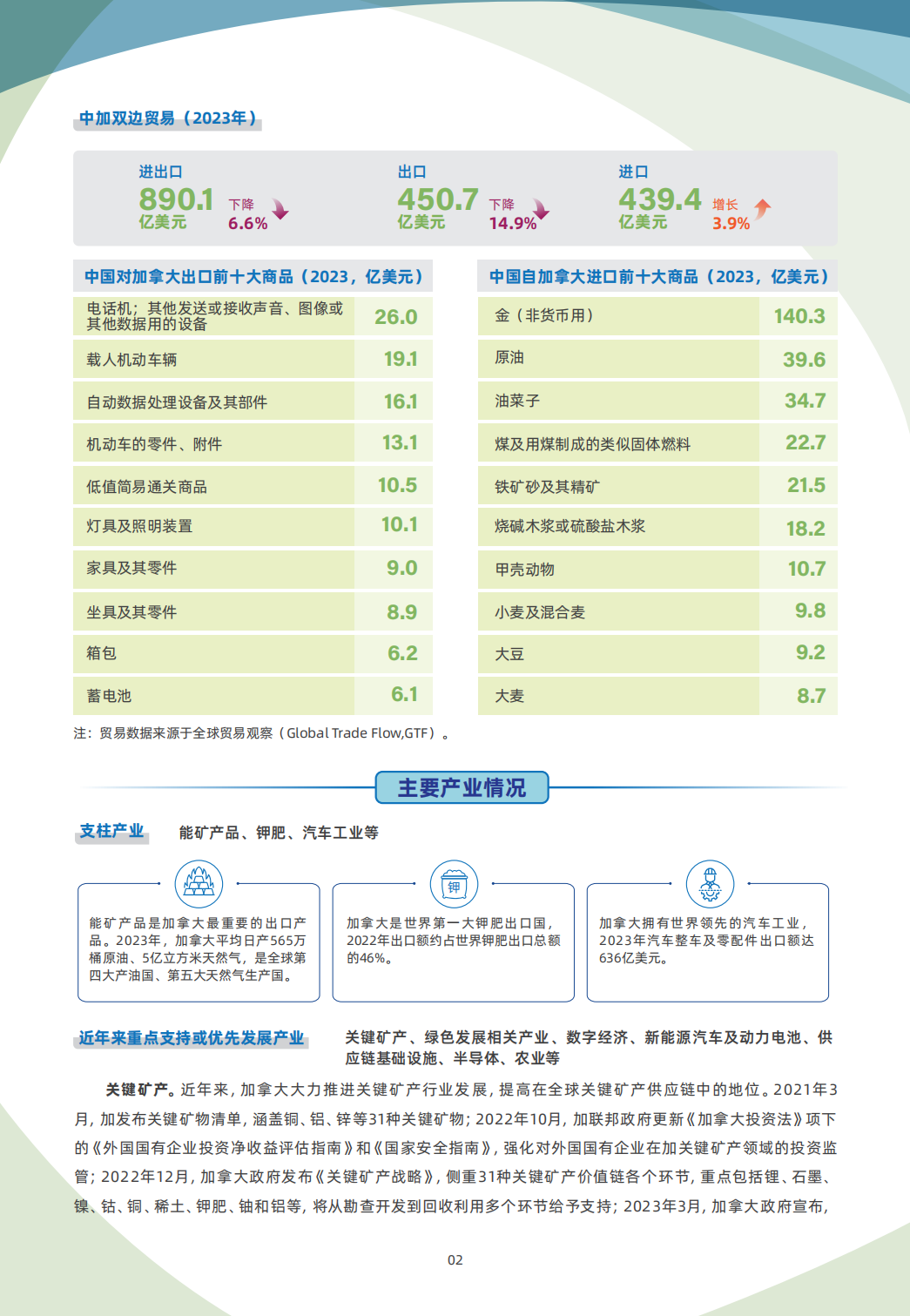 加拿大贸易指南