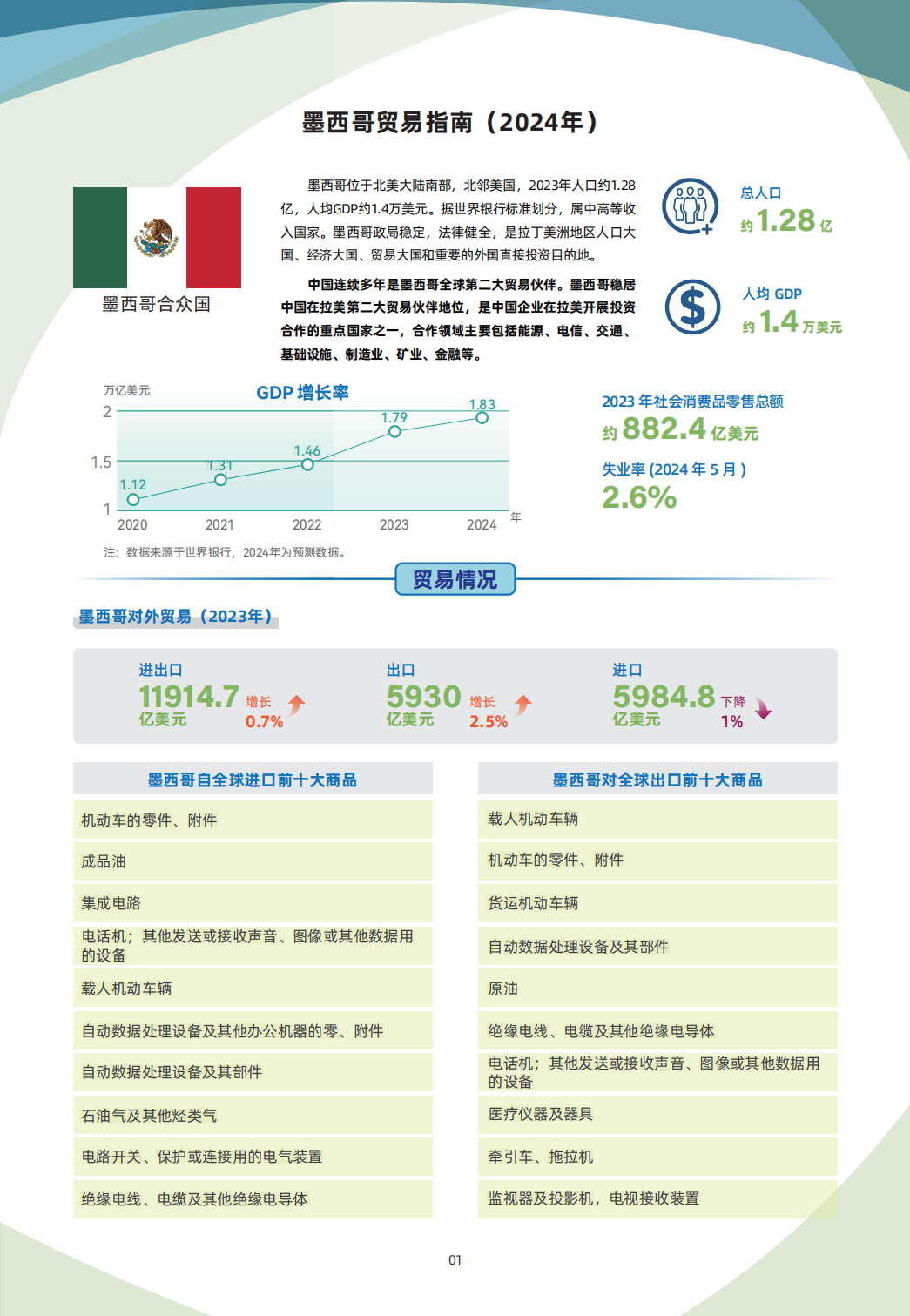 墨西哥贸易指南 1 墨西哥贸易指南