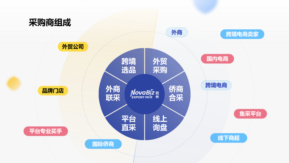 2025年月杭州出口跨境选品生态展介绍1 10 2025杭州出口跨境电商及全球内容电商选品生态展