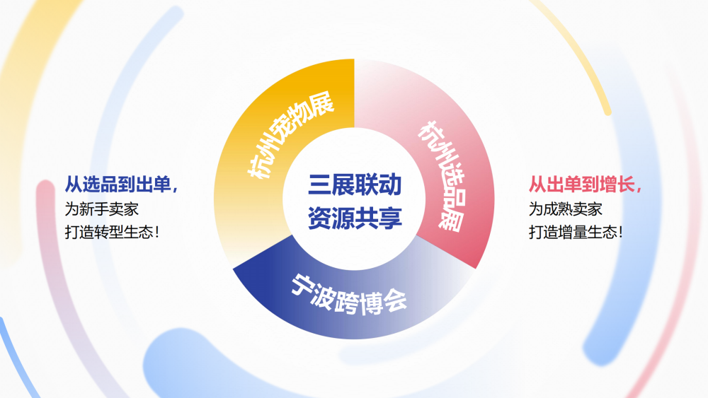 2025年月杭州出口跨境选品生态展介绍1 13 2025杭州出口跨境电商及全球内容电商选品生态展