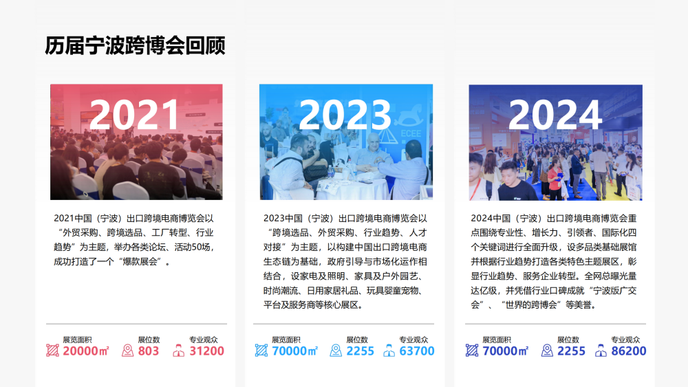 2025年月杭州出口跨境选品生态展介绍1 14 2025杭州出口跨境电商及全球内容电商选品生态展