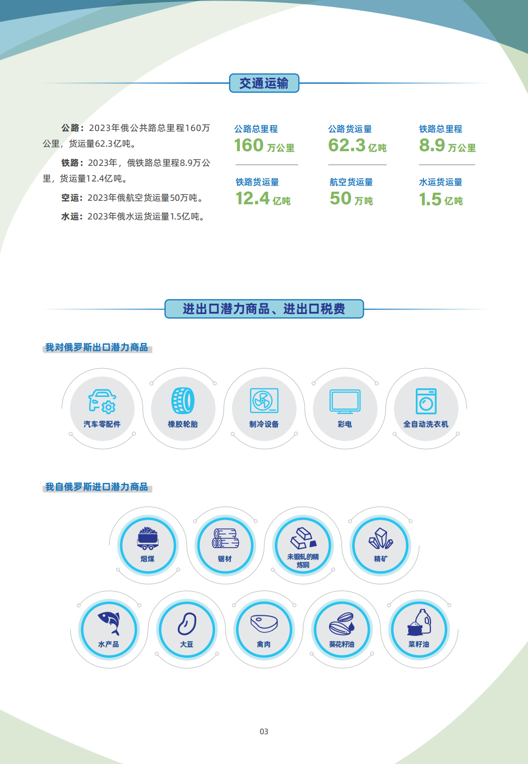俄罗斯贸易指南 3 俄罗斯贸易指南