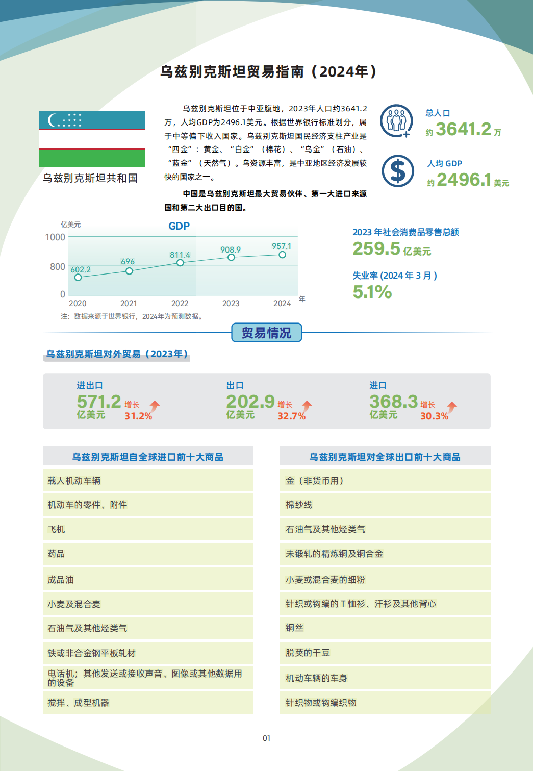 乌兹别克斯坦贸易指南