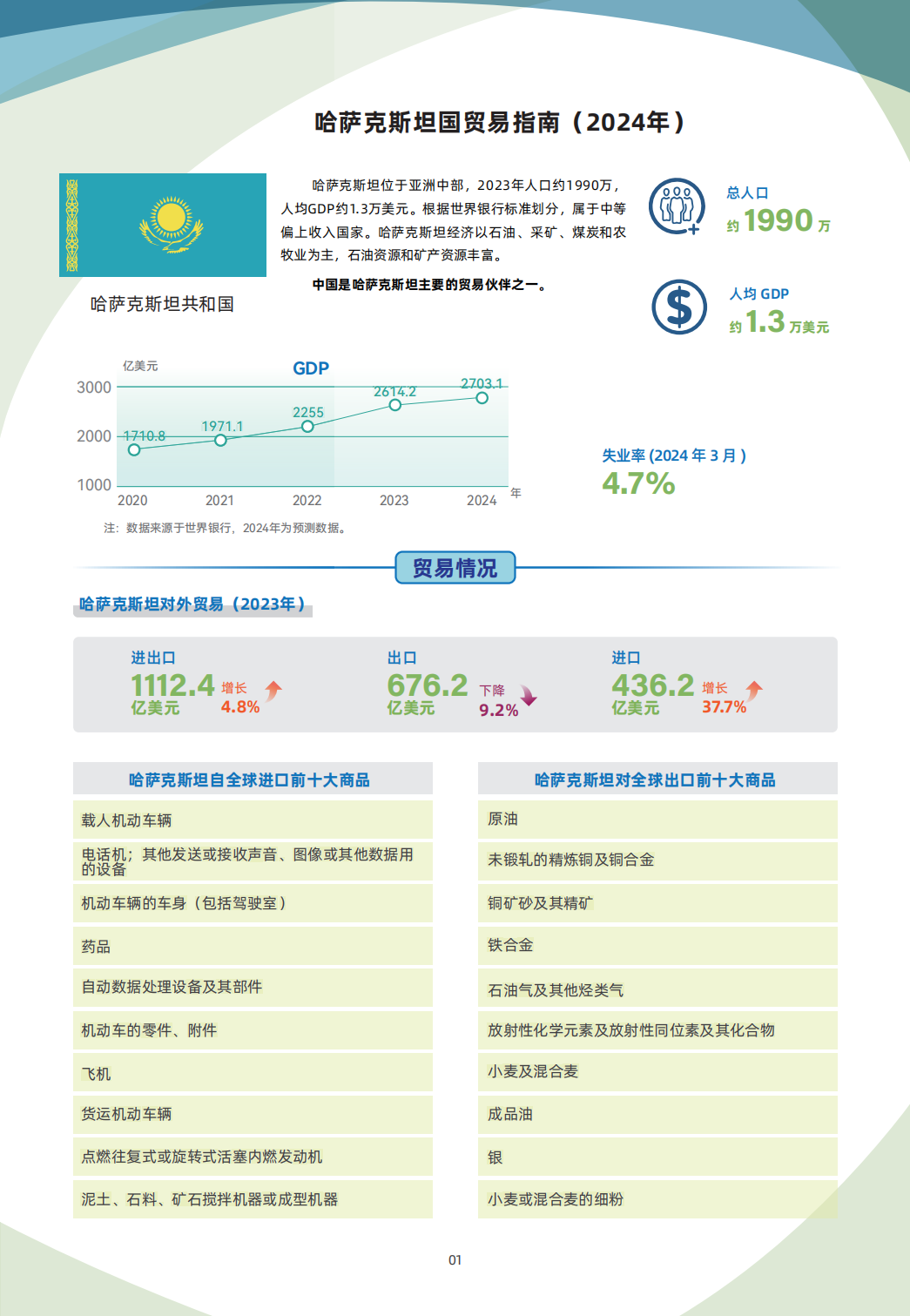 哈萨克斯坦贸易指南 1 哈萨克斯坦贸易指南