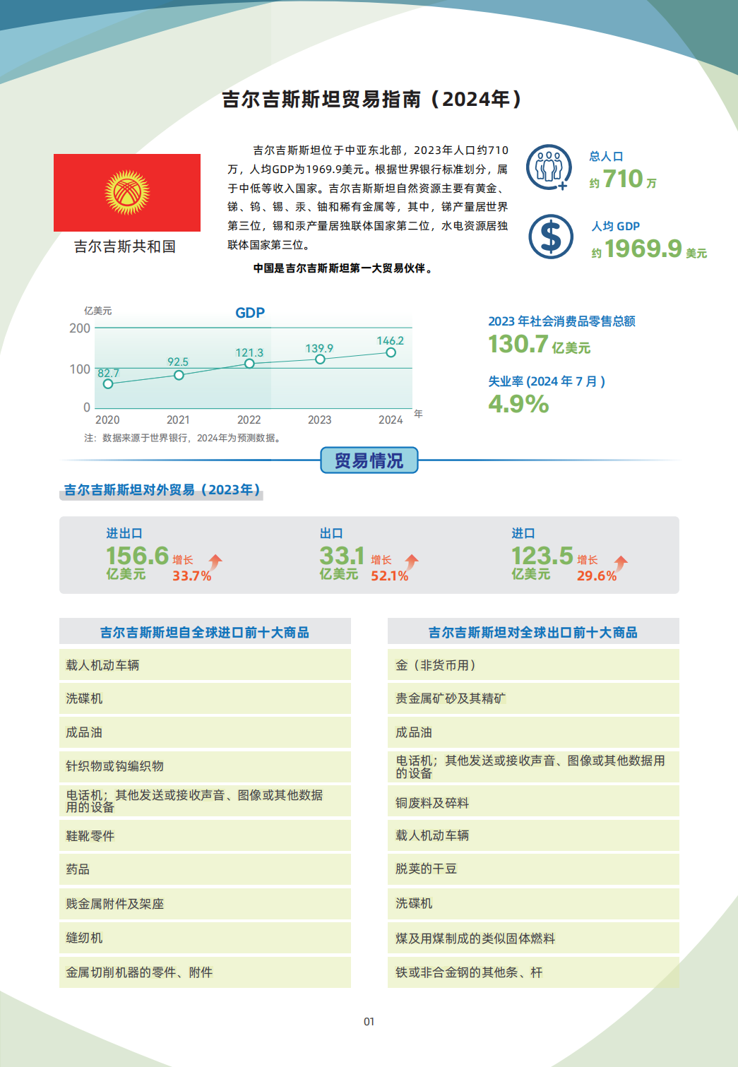 吉尔吉斯斯坦贸易指南 1 吉尔吉斯斯坦贸易指南