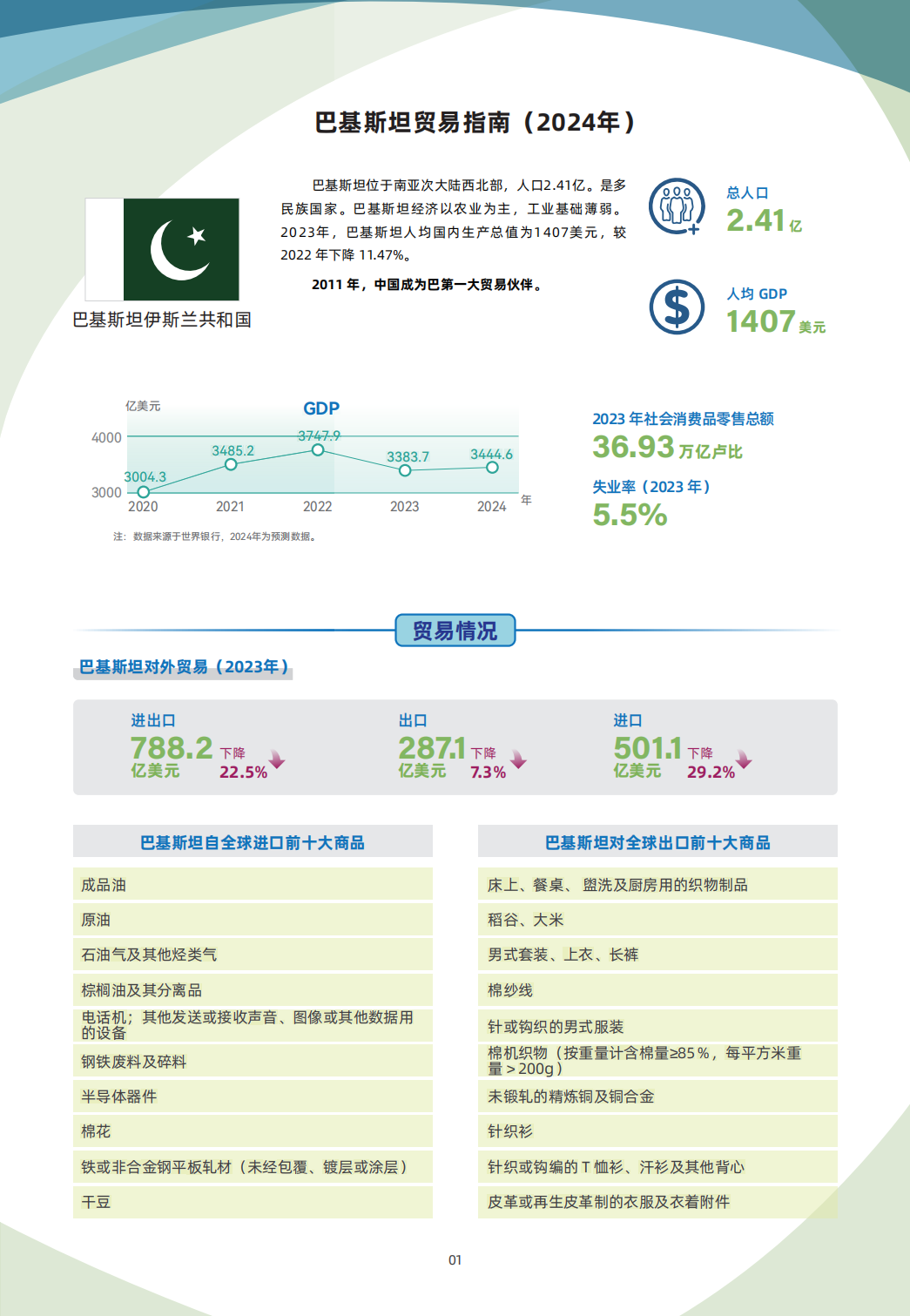 巴基斯坦贸易指南 1 巴基斯坦贸易指南