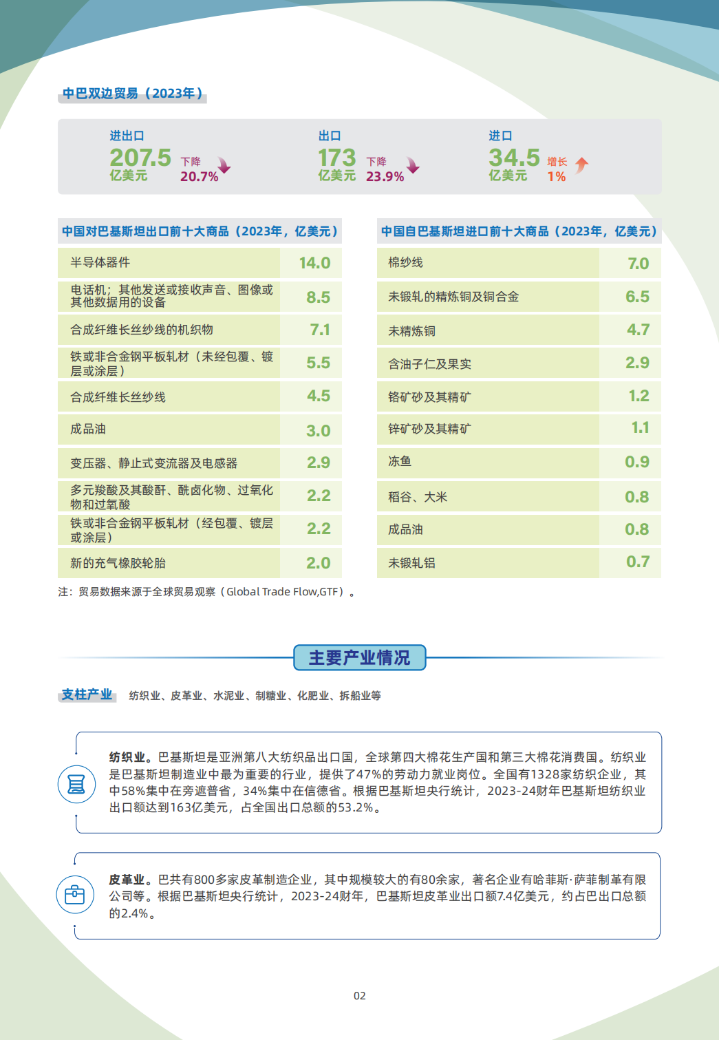 巴基斯坦贸易指南 2 巴基斯坦贸易指南