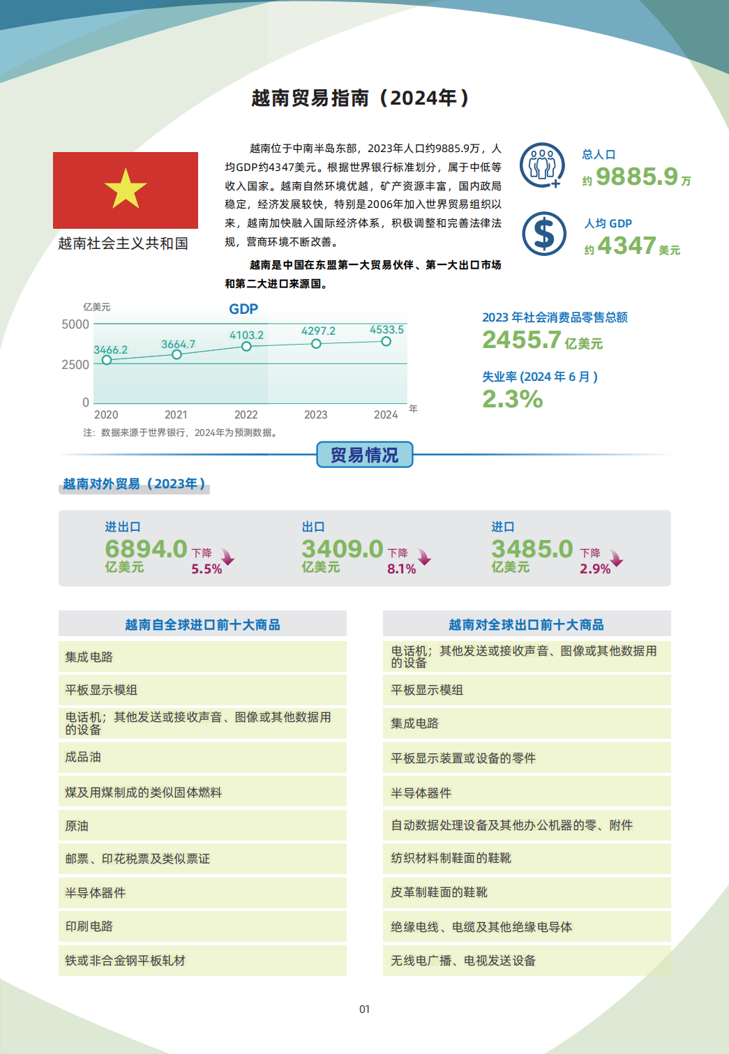 4 13 越南 01 越南贸易指南