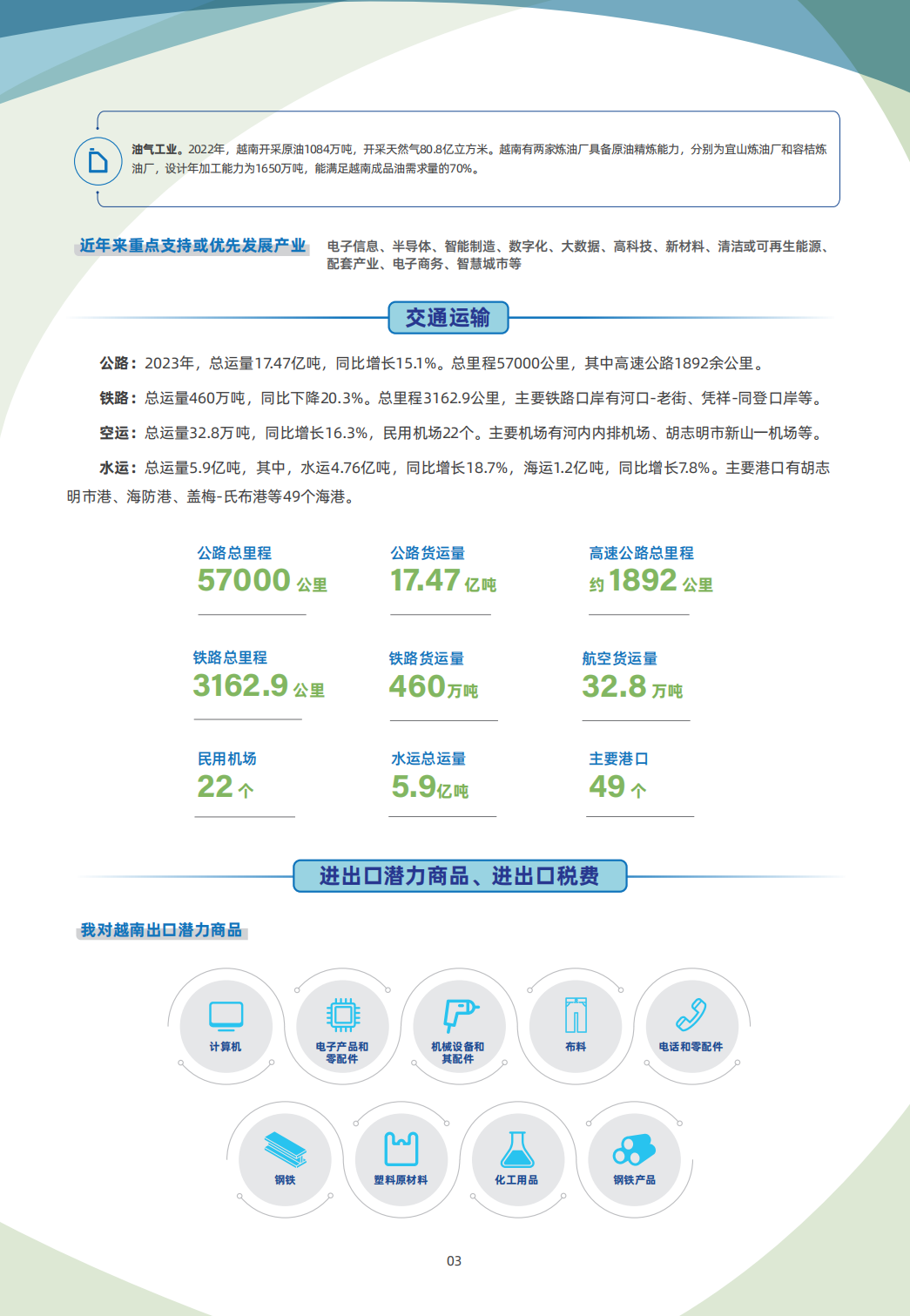 4 13 越南 03 越南贸易指南