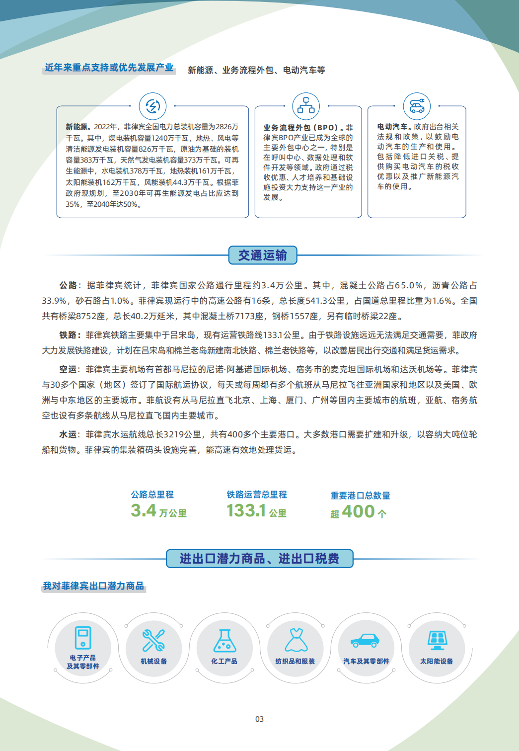 菲律宾贸易指南 3 菲律宾贸易指南