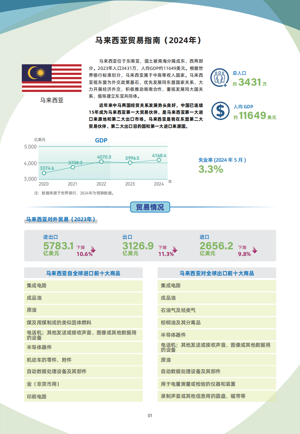 马来西亚贸易指南