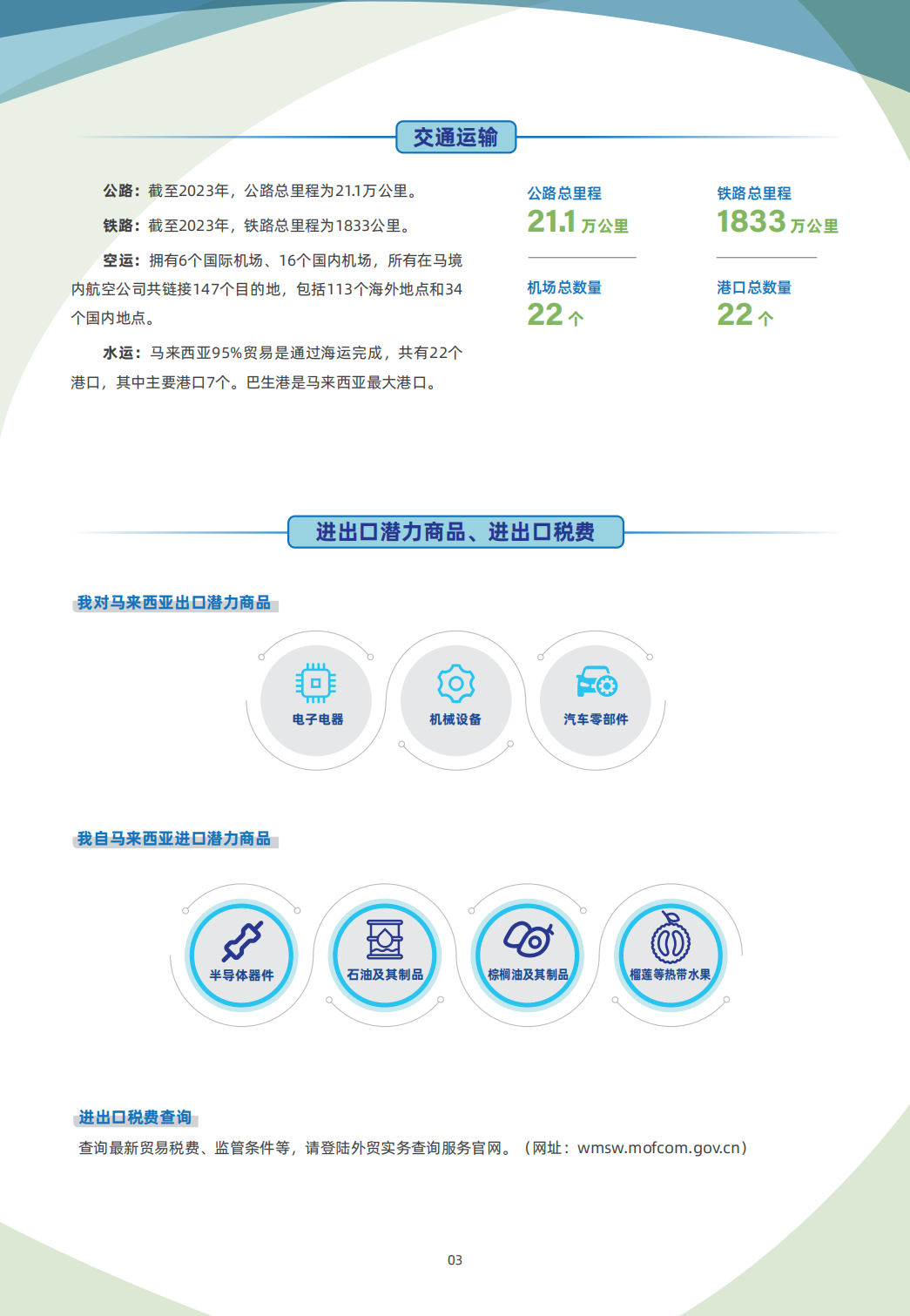 马来西亚贸易指南