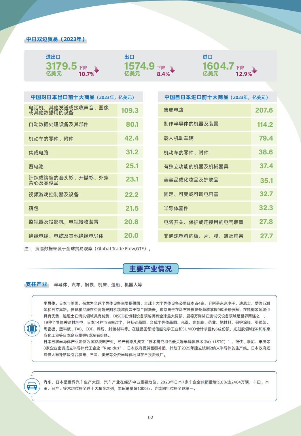 4 7 日本 国别贸易指南 02 日本贸易指南