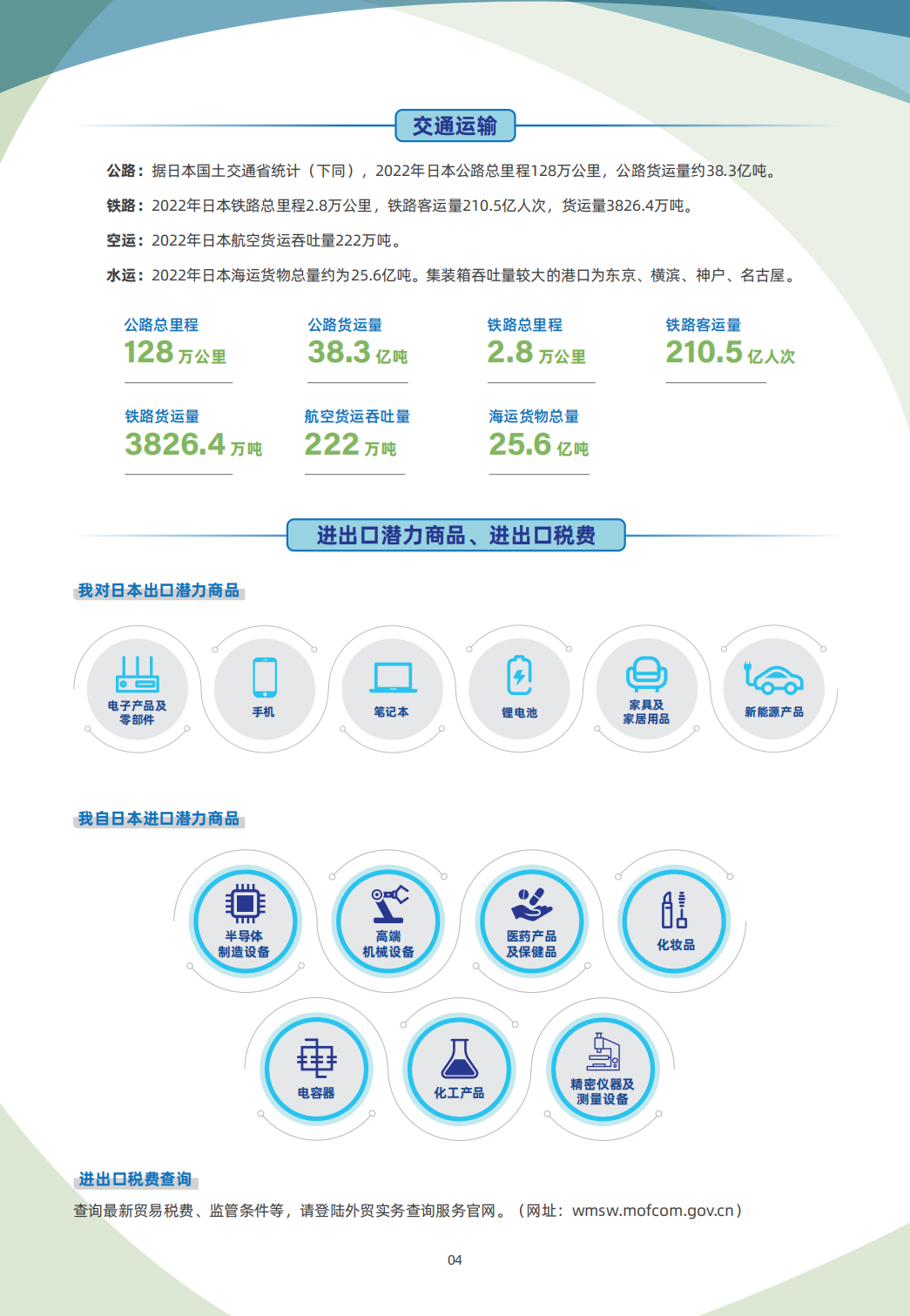 4 7 日本 国别贸易指南 04 日本贸易指南